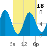 Hampton Beach tide chart for Tuesday, March 18, 2025