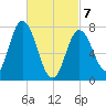 Hampton Beach tide chart for Friday, March 7, 2025