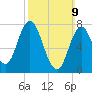 Hampton Beach tide chart for Sunday, March 9, 2025