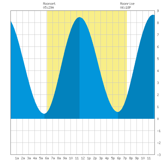 Hampton Beach tide chart for Friday, April 11, 2025