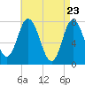Hampton Beach tide chart for Wednesday, April 23, 2025