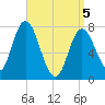 Hampton Beach tide chart for Saturday, April 5, 2025