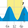 Hampton Beach tide chart for Monday, April 7, 2025