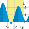Hampton Beach tide chart for Thursday, May 1, 2025