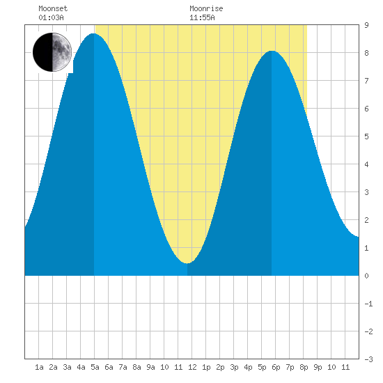 Hampton Beach tide chart for Monday, June 2, 2025