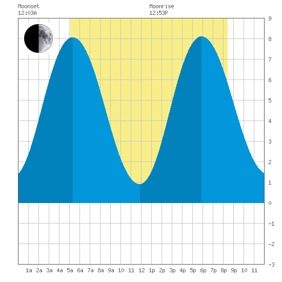 Hampton Beach tide chart for Wednesday, July 2, 2025