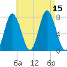 Hampton Beach tide chart for Friday, August 15, 2025