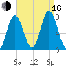 Hampton Beach tide chart for Saturday, August 16, 2025