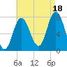 Hampton Beach tide chart for Monday, August 18, 2025