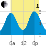 Hampton Beach tide chart for Friday, August 1, 2025