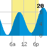 Hampton Beach tide chart for Wednesday, August 20, 2025