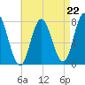 Hampton Beach tide chart for Friday, August 22, 2025