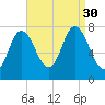 Hampton Beach tide chart for Saturday, August 30, 2025