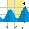 Hampton Beach tide chart for Monday, August 4, 2025