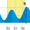 Hampton Beach tide chart for Tuesday, August 5, 2025