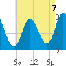 Hampton Beach tide chart for Thursday, August 7, 2025