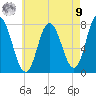 Hampton Beach tide chart for Saturday, August 9, 2025