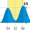 Hampton Beach tide chart for Monday, September 15, 2025