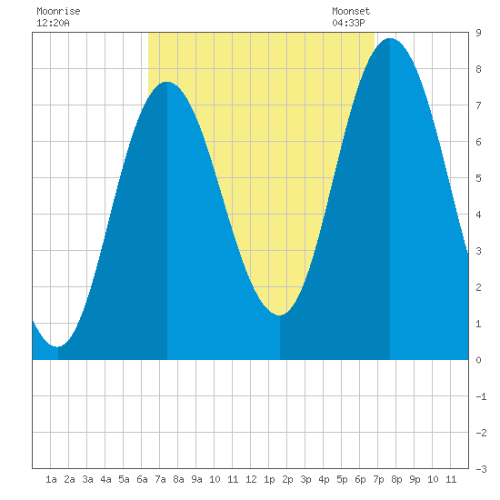 Hampton Beach tide chart for Tuesday, September 16, 2025