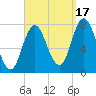 Hampton Beach tide chart for Wednesday, September 17, 2025