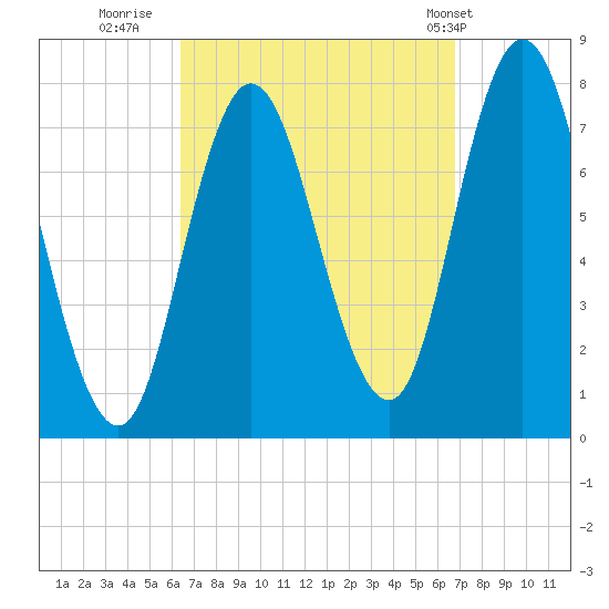 Hampton Beach tide chart for Thursday, September 18, 2025