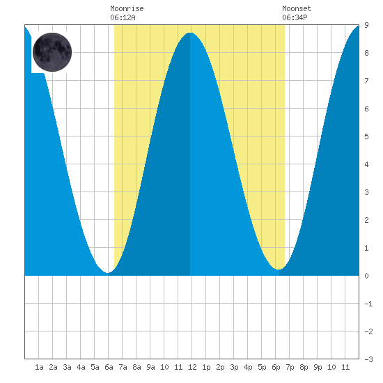 Hampton Beach tide chart for Sunday, September 21, 2025