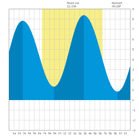 Hampton Beach tide chart for Friday, September 26, 2025