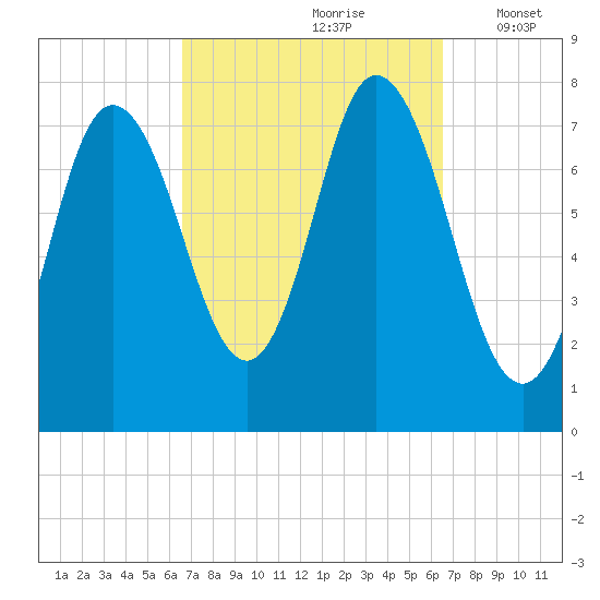 Hampton Beach tide chart for Saturday, September 27, 2025