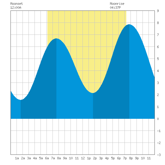 Hampton Beach tide chart for Tuesday, September 2, 2025