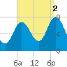 Hampton Beach tide chart for Tuesday, September 2, 2025