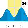 Hampton Beach tide chart for Tuesday, September 30, 2025