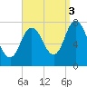 Hampton Beach tide chart for Wednesday, September 3, 2025
