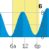 Hampton Beach tide chart for Saturday, September 6, 2025