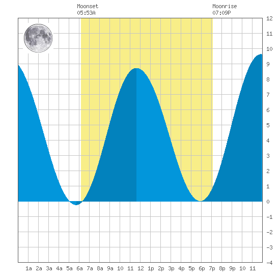 Hampton Beach tide chart for Sunday, September 7, 2025