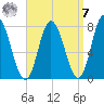 Hampton Beach tide chart for Sunday, September 7, 2025
