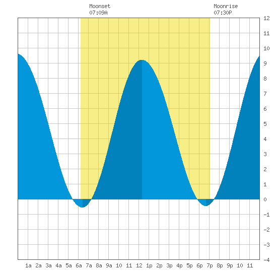 Hampton Beach tide chart for Monday, September 8, 2025