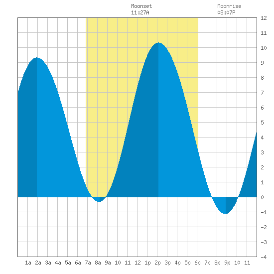 Hampton Beach tide chart for Friday, October 10, 2025