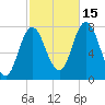 Hampton Beach tide chart for Wednesday, October 15, 2025