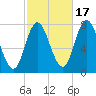 Hampton Beach tide chart for Friday, October 17, 2025