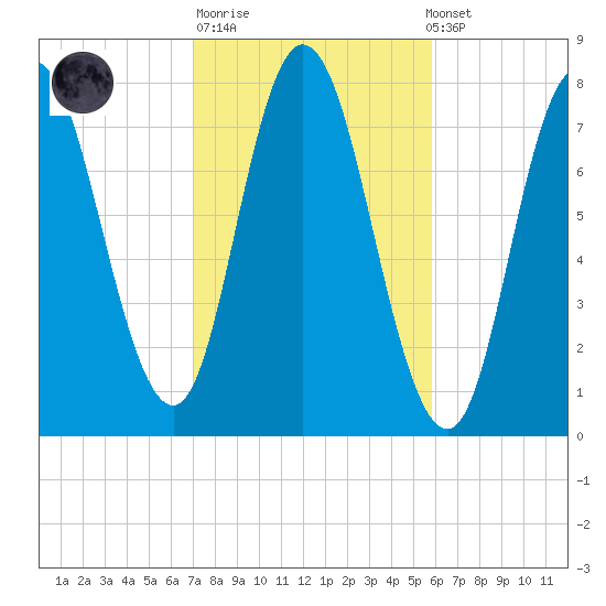 Hampton Beach tide chart for Tuesday, October 21, 2025