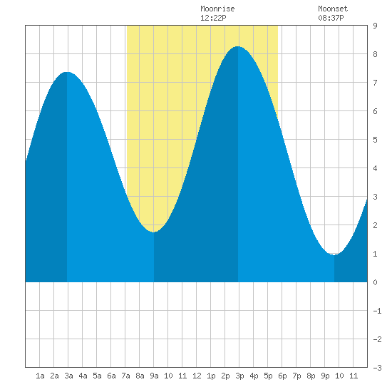 Hampton Beach tide chart for Sunday, October 26, 2025
