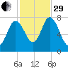 Hampton Beach tide chart for Wednesday, October 29, 2025