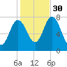 Hampton Beach tide chart for Thursday, October 30, 2025
