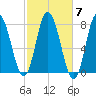 Hampton Beach tide chart for Tuesday, October 7, 2025