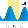 Hampton Beach tide chart for Sunday, November 16, 2025