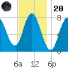 Hampton Beach tide chart for Thursday, November 20, 2025