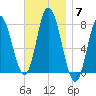 Hampton Beach tide chart for Friday, November 7, 2025