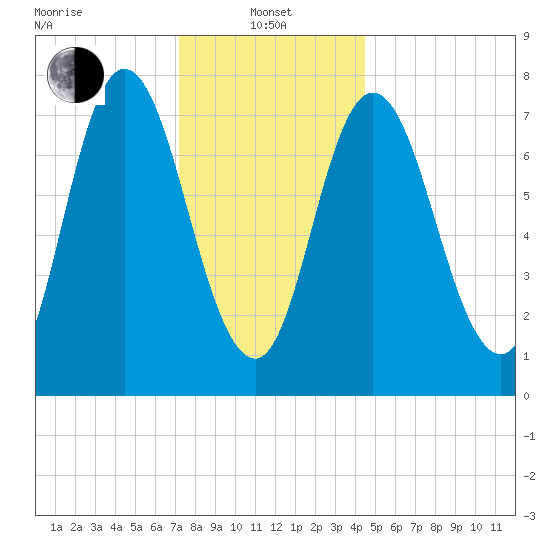 Hampton Beach tide chart for Saturday, January 10, 2026