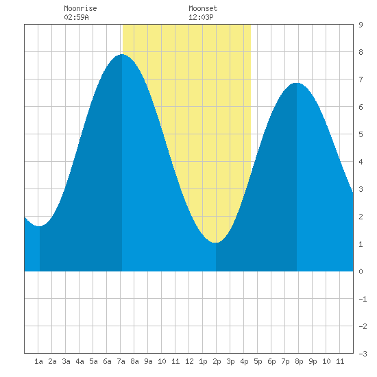 Hampton Beach tide chart for Tuesday, January 13, 2026