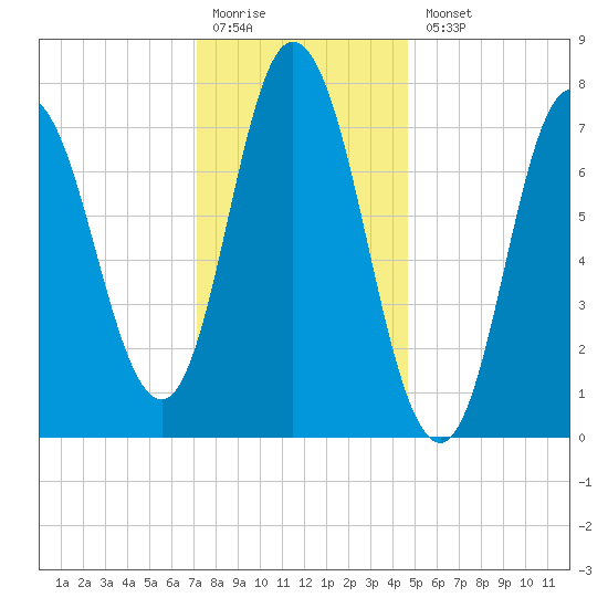 Hampton Beach tide chart for Monday, January 19, 2026